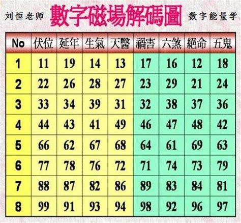 易 經 數字吉凶對照表|易经数字1